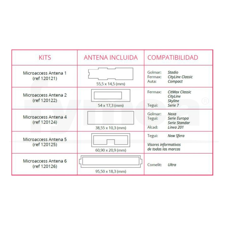 Kit Microaccess - Antena 5 Tegui New Sfera